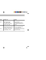 Предварительный просмотр 28 страницы Blaupunkt Viking TMC 148 Operating Instructions Manual