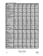 Preview for 11 page of Blaupunkt VRX 130.1 Notes On Installation And Operation