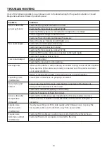 Preview for 11 page of Blaupunkt XLf 10150 AD Operating And Installation Instructions