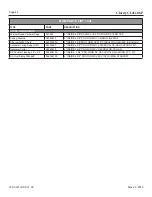 Preview for 44 page of Blaze King Clarity CL2118 SP Operation & Installation Manual