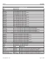 Preview for 36 page of Blaze King CLARITY CL26.SP.1 Operation & Installation Manual