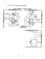 Предварительный просмотр 22 страницы Blaze King KWC-1400 Owner Installation And User Manual