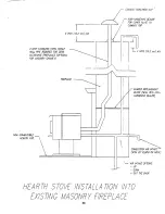 Предварительный просмотр 29 страницы Blaze King PEL-500 Owner'S Installation And Operating Instructions