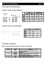 Preview for 19 page of Blaze ASV-2 Operating Manual