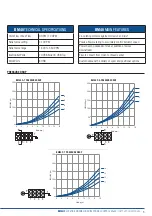 Preview for 3 page of BLB hydraulic BM40/2 Instruction Manual