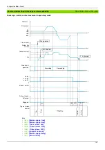 Предварительный просмотр 191 страницы BLEMO ER24 Series Programming Manual