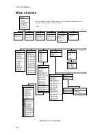 Предварительный просмотр 42 страницы BLH NOBEL G4-DT Technical Manual