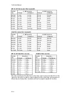 Preview for 102 page of BLH NOBEL G4-DT Technical Manual