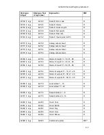 Preview for 113 page of BLH NOBEL G4-DT Technical Manual