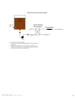 Preview for 14 page of Blichmann Engineering 1BBL Assembly, Operation & Maintenance Instructions