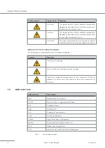 Предварительный просмотр 6 страницы Blickfeld Cube 1 Technical Manual