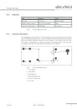 Предварительный просмотр 11 страницы Blickfeld Cube 1 Technical Manual