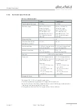 Предварительный просмотр 17 страницы Blickfeld Cube 1 Technical Manual