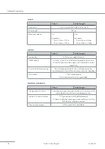 Предварительный просмотр 18 страницы Blickfeld Cube 1 Technical Manual