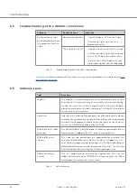 Предварительный просмотр 26 страницы Blickfeld Cube 1 Technical Manual