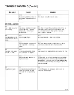 Preview for 13 page of Blickman LSQ 600 series Installation, Operation, Maintenance Manual