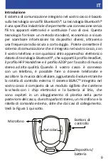 Preview for 9 page of Blinc MINI S7 Quick Reference Manual