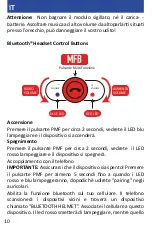 Preview for 10 page of Blinc MINI S7 Quick Reference Manual