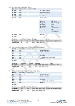 Предварительный просмотр 16 страницы Blink Marine PKP-1400 User Manual