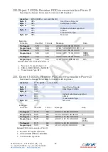 Preview for 28 page of Blink Marine PKP-1500-LI User Manual