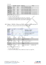 Preview for 30 page of Blink Marine PKP-1500-LI User Manual