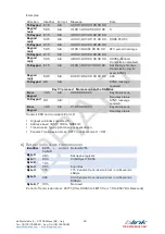 Preview for 32 page of Blink Marine PKP-1500-LI User Manual