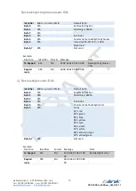 Preview for 12 page of Blink Marine PKP-2200-LI User Manual