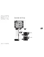 Preview for 8 page of Blitz Audio BZX2 User Manual