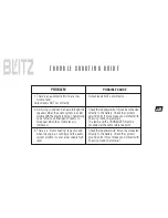 Preview for 14 page of Blitz BZX3 User Manual