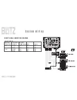 Предварительный просмотр 8 страницы Blitz BZX7 User Manual