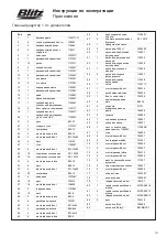 Preview for 141 page of Blitz Master Gear 1,0 Operating Instructions Manual