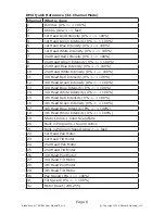 Preview for 6 page of Blizzard Lighting BladeRunner RGBW User Manual