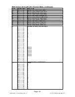 Preview for 16 page of Blizzard Lighting Blockhead II User Manual