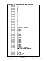 Preview for 19 page of Blizzard Lighting Blockhead II User Manual