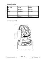 Preview for 23 page of Blizzard Lighting Blockhead II User Manual