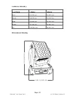 Preview for 19 page of Blizzard Lighting blockhead Manual