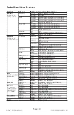 Предварительный просмотр 13 страницы Blizzard Lighting G-Max 200 User Manual