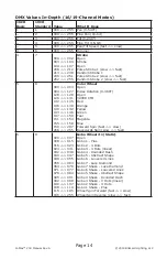 Предварительный просмотр 14 страницы Blizzard Lighting G-Max 200 User Manual