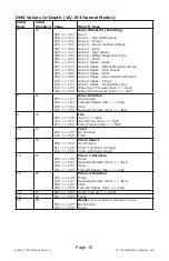 Предварительный просмотр 15 страницы Blizzard Lighting G-Max 200 User Manual