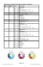 Preview for 15 page of Blizzard Lighting G-Mix 200 User Manual