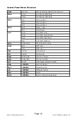 Preview for 13 page of Blizzard Lighting Hypno Beam Manual