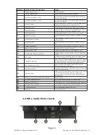 Preview for 6 page of Blizzard Lighting Kontrol 6 skywire Owner'S Manual