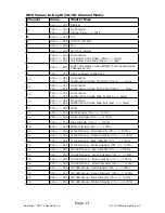 Preview for 13 page of Blizzard Lighting Northstar Spec-Z Manual