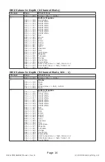 Предварительный просмотр 14 страницы Blizzard Lighting PROPAR COB RGBAW Manual