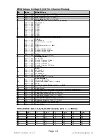 Предварительный просмотр 13 страницы Blizzard Lighting ProPar I7 User Manual