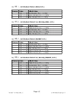 Preview for 13 page of Blizzard Lighting Puck V12 User Manual