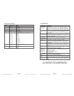 Preview for 6 page of Blizzard Lighting ROCKER PANEL RGBAW Manual