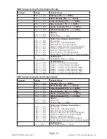 Preview for 13 page of Blizzard Lighting Rocklite RGBAW User Manual