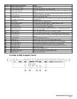 Preview for 7 page of Blizzard Lighting snokontrol User Manual