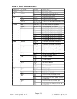 Preview for 13 page of Blizzard Lighting Stiletto Z7 Owner'S Manual